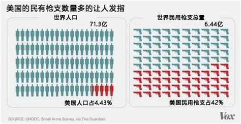 17张图解读美国枪支问题美国枪支问题新浪新闻