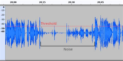 A Better Noise Gate