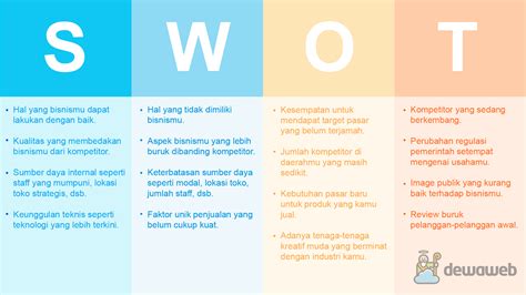 Contoh Analisis Swot Lengkap Pengertian Dan Cara Membuatnya Riset