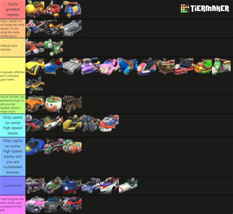 Mario Kart 8 Deluxe Kart Bodies Tier List Community Rankings Tiermaker