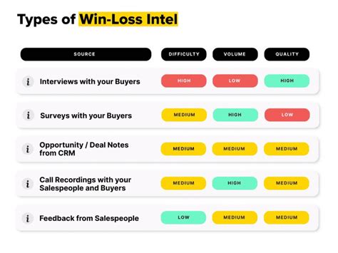 Customizable Win Loss Analysis Template