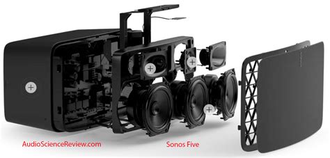 Sonos Five Smart Speaker Review | Audio Science Review (ASR) Forum