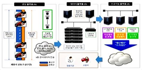 세종시 지하공동구 스마트 시스템 공모사업 선정