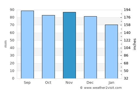 Leesburg Weather in November 2023 | United States Averages | Weather-2 ...