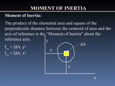 Chapter Ppt Moment Of Inertia Strength Of Material Ppt