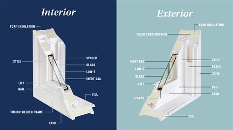 Anatomy Of A Window How The Parts Of A Window Work Improveit