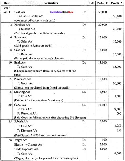 Samacheer Kalvi Th Accountancy Solutions Chapter Books Of Prime