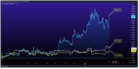 Arbitrum ARB Price Prediction 2024 2025 2030 Investing NG