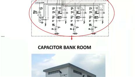 Capacitor Bank Working Principle