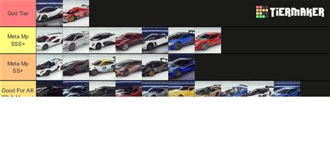 Asphalt 9 Class A 2022 Tier List Community Rankings Tiermaker