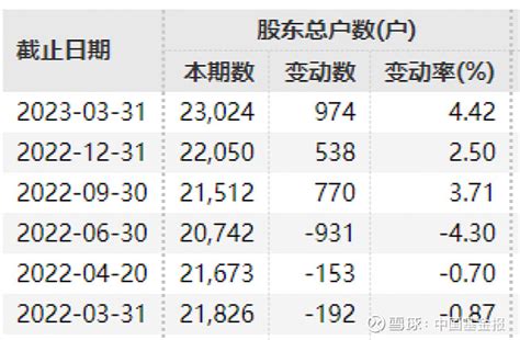 刚宣布，终止！终止！4万多股民难眠 中国基金报记者 李智 今晚，又有两家a股公司确定退市，4万多股民难眠 St中昌被终止上市 5月23日