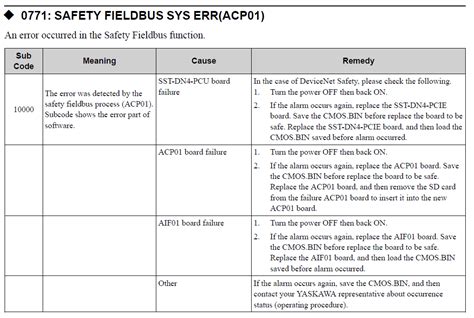 Yrc Alarm Code Safety Fieldbus Sys Err Acp Yaskawa Motoman