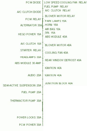 Ford Taurus 2004 Fuse Box Diagram