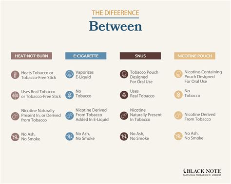 Choosing Between Heated Tobacco Products and E-Cigarettes - Black Note