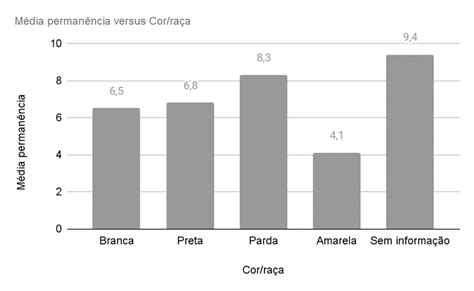 PANORAMA EPIDEMIOLÓGICO DE INTERNAÇÕES E ÓBITOS POR INFARTO AGUDO DO