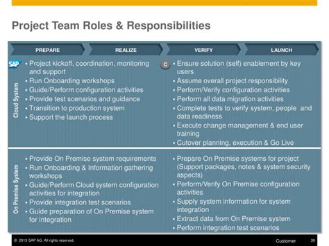 Project Team Roles And Responsibilities Template