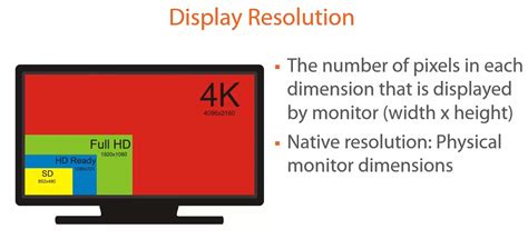 10 Display Types (8) | אינפוסק | InfoSec | Advanced IT Learning