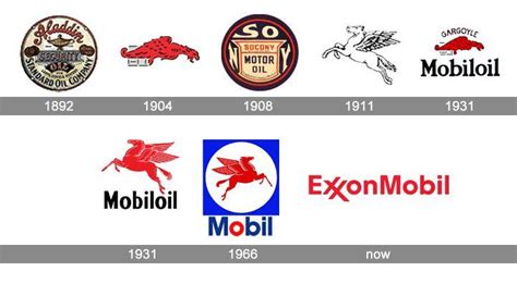 ExxonMobil Logo - LogoDix