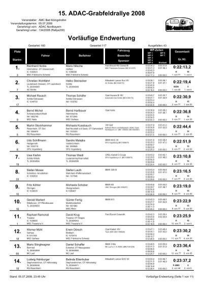 Rallye Info