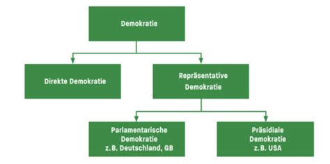 Abu Politik Karteikarten Quizlet