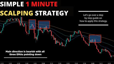 Simple Minute Forex Scalping Strategy Ema Scalping Trading