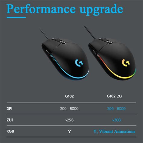 Logitech G102 LIGHTSYNC 2nd Gen Gaming Mouse Buttons 8000, 04/27/2024