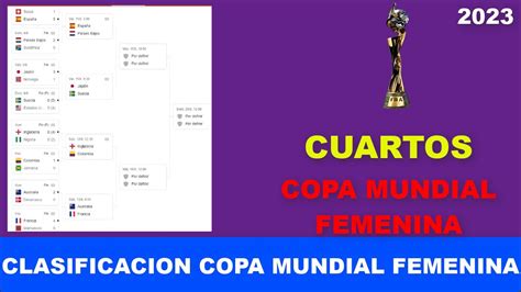 Clasificacion Cuartos Mundial Femenino Tabla De Posiciones Cuartos