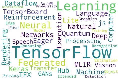 Revolutionizing Deep Learning With Sysml Unleashing The Power Of Tensorflow Eager By Ansh