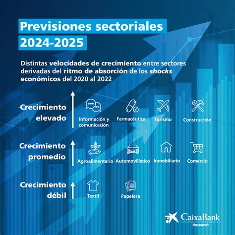 Observatorio Sectorial De Caixabank Research