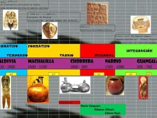 Linea Del Tiempo Culturas Precolombinas Ppt