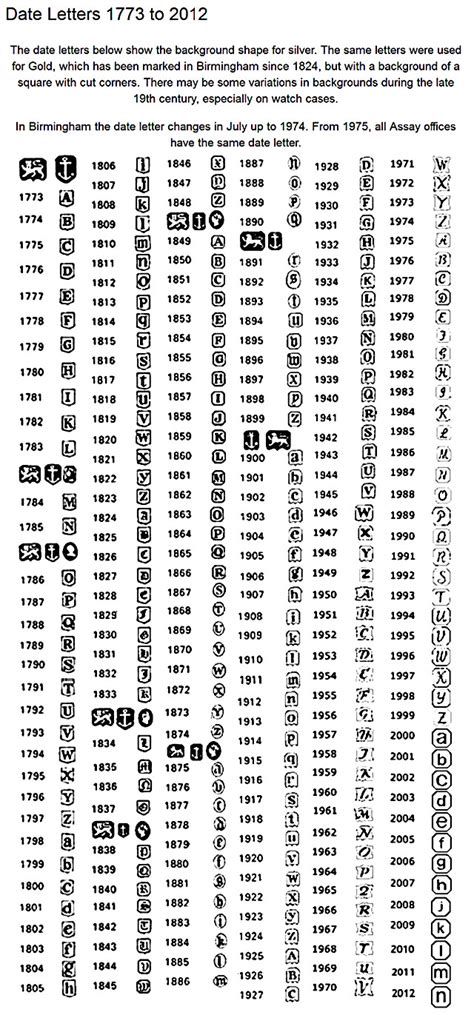 Birmingham Hallmarks Encyclopedia Of Silver Marks 45 OFF