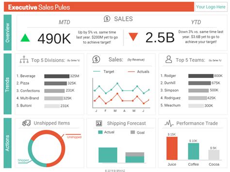 Tableau Dashboard Design 10 Best Practices In 2021 Tableau Dashboard Images