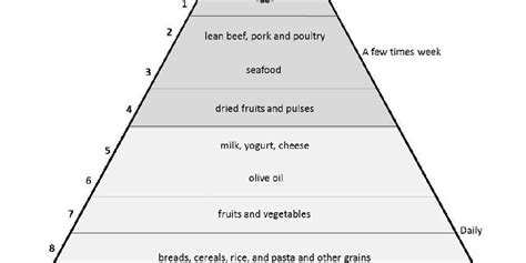 Atlantic diet: what it consists of and what are its benefits – Healthy ...