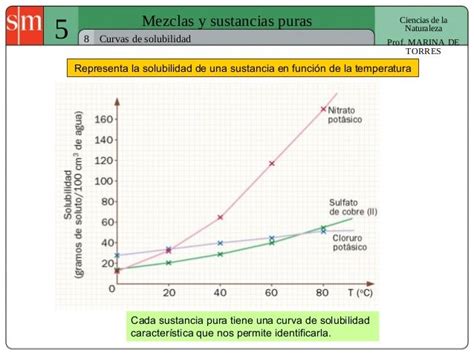 Mezclas Y Sustancias Puras Curvas De Solubilidad Representa La