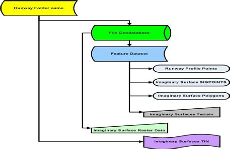 Data storage diagram | Download Scientific Diagram