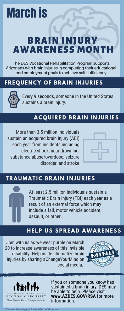 March Is Brain Injury Awareness Month Arizona Department Of Economic