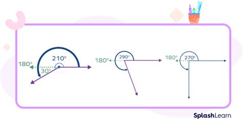 Reflex Angle Definition, Diagram, Examples, Facts, How To, 54% OFF