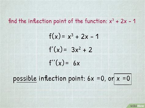 How To Find Inflection Points Simple Easy To Follow Steps