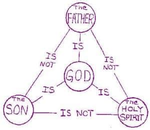 The Trinity Explained