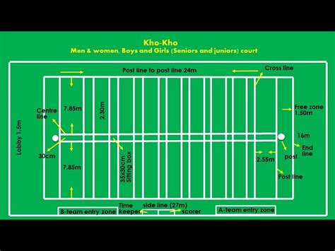 Top 138 Kho Kho Ground Drawing Best Nanoginkgobiloba Vn