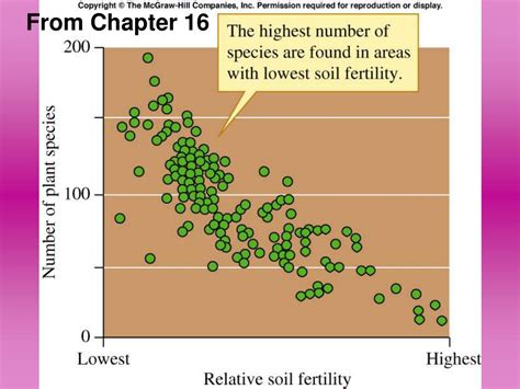 Ppt Species Diversity Powerpoint Presentation Free Download Id 6712316