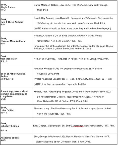 MLA Style - 7th Edition - Citing Sources (Citation Styles) - LibGuides at University of West ...