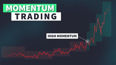 Algo Trading Strategies Momentum Trading Complete Guide And Strategy Youtube