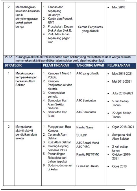 PELAN STRATEGIK PROGRAM SERASI PROGRAM SEKOLAH RAKAN ALAM SEKITAR