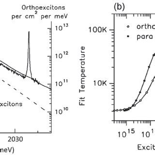 A Time Resolved Luminescence Spectrum Used To Determine The Average