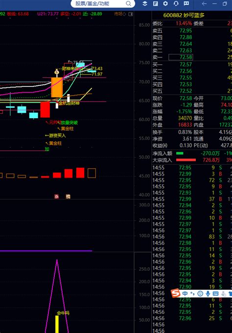 突破共振打板（通达信指标 副图 公式源码 实测图）通达信公式好公式网