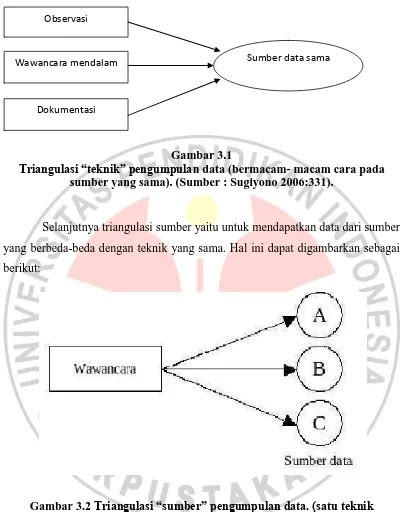 Teknik Pengumpulan Data Metodologi Penelitian