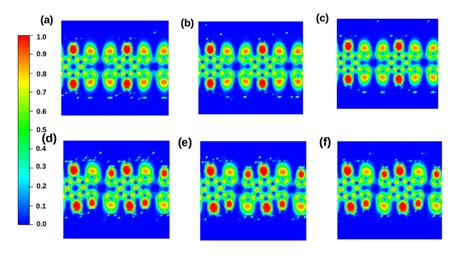 Electron Localization Function Elf Plots Of A Fe Btt B Co Btt