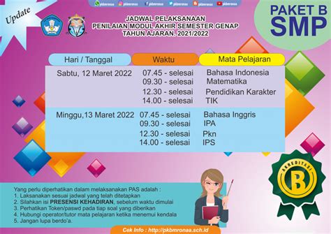 Penilaian Modul Akhir Semester Genap Tp Pkbm Ronaa