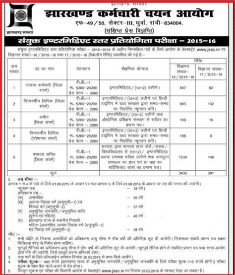 JSSC Panchayat Secretary LDC Previous Year Question Papers and Syllabus ...